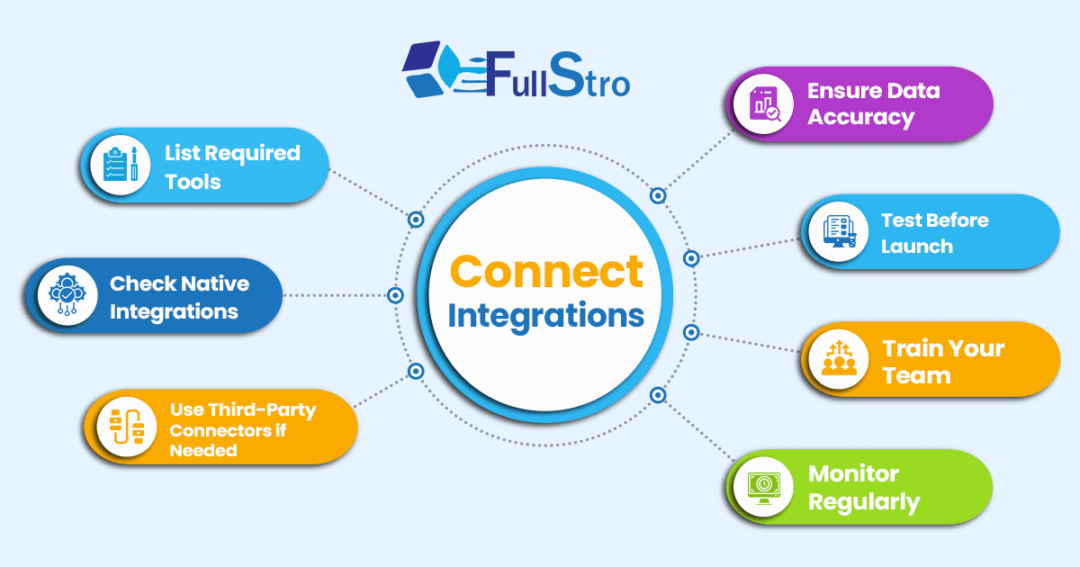 Integration Inventory Integrations to Streamline Inventory Management