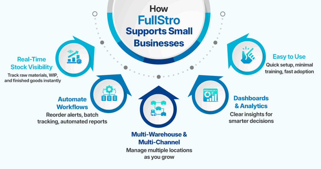 How FullStro Support Small Business