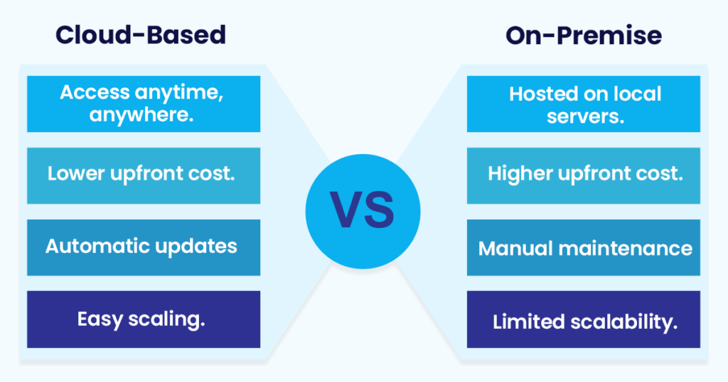 How to Choose the Right Wholesale Inventory Management System