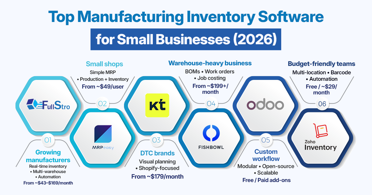Manufacturing Inventory Software for Small Businesses