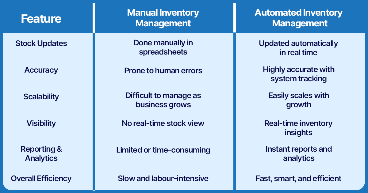 Manual to Automated Inventory: FullStro Setup Guide