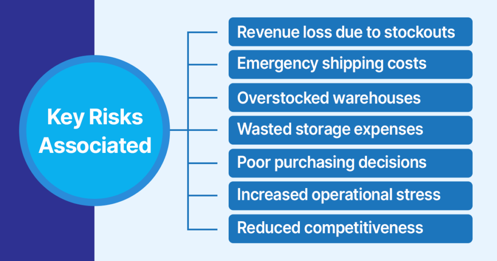 Lead time risks infographic showing stockouts, overstocking, delayed shipments, increased costs, and supply chain disruptions